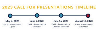 Call for Presentation Timeline