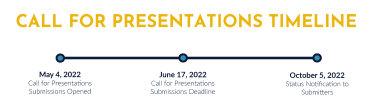 ISCW-CFP-Timeline