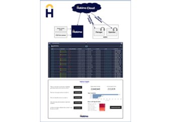 Hakimo Alarm Monitoring